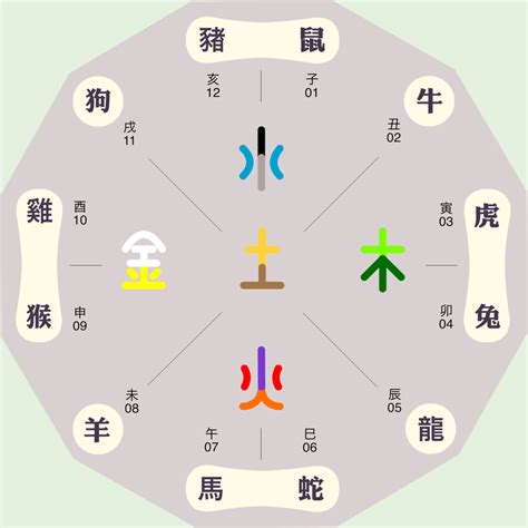 樂 五行屬性|乐字的五行属性